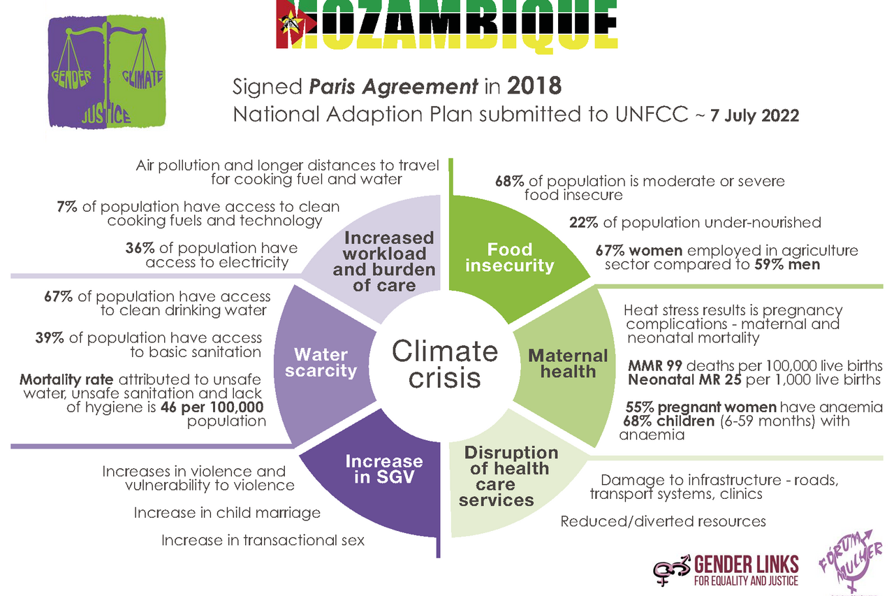 MOZAMBIQUE Climate Justice