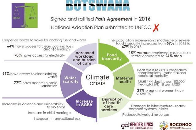 BOTSWANA Climate Change2fin 1000x1000 80