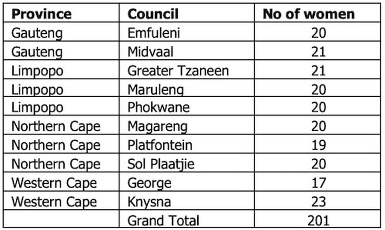 SA Sunrise provinces