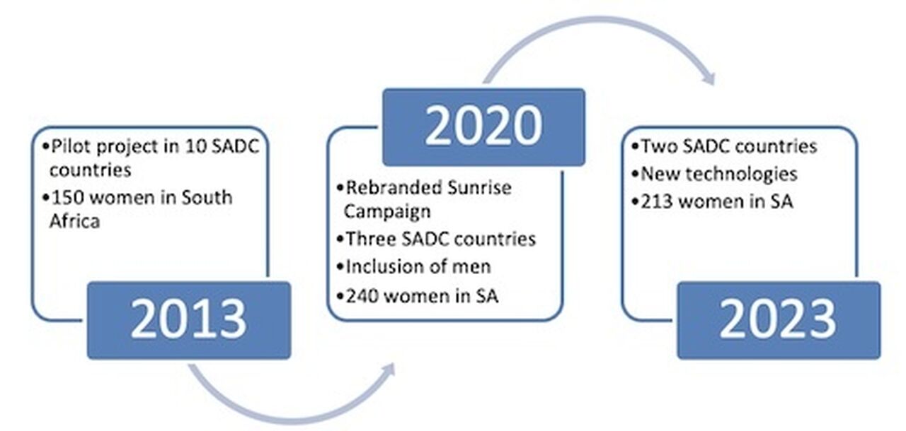 Sunshine campaign graphic