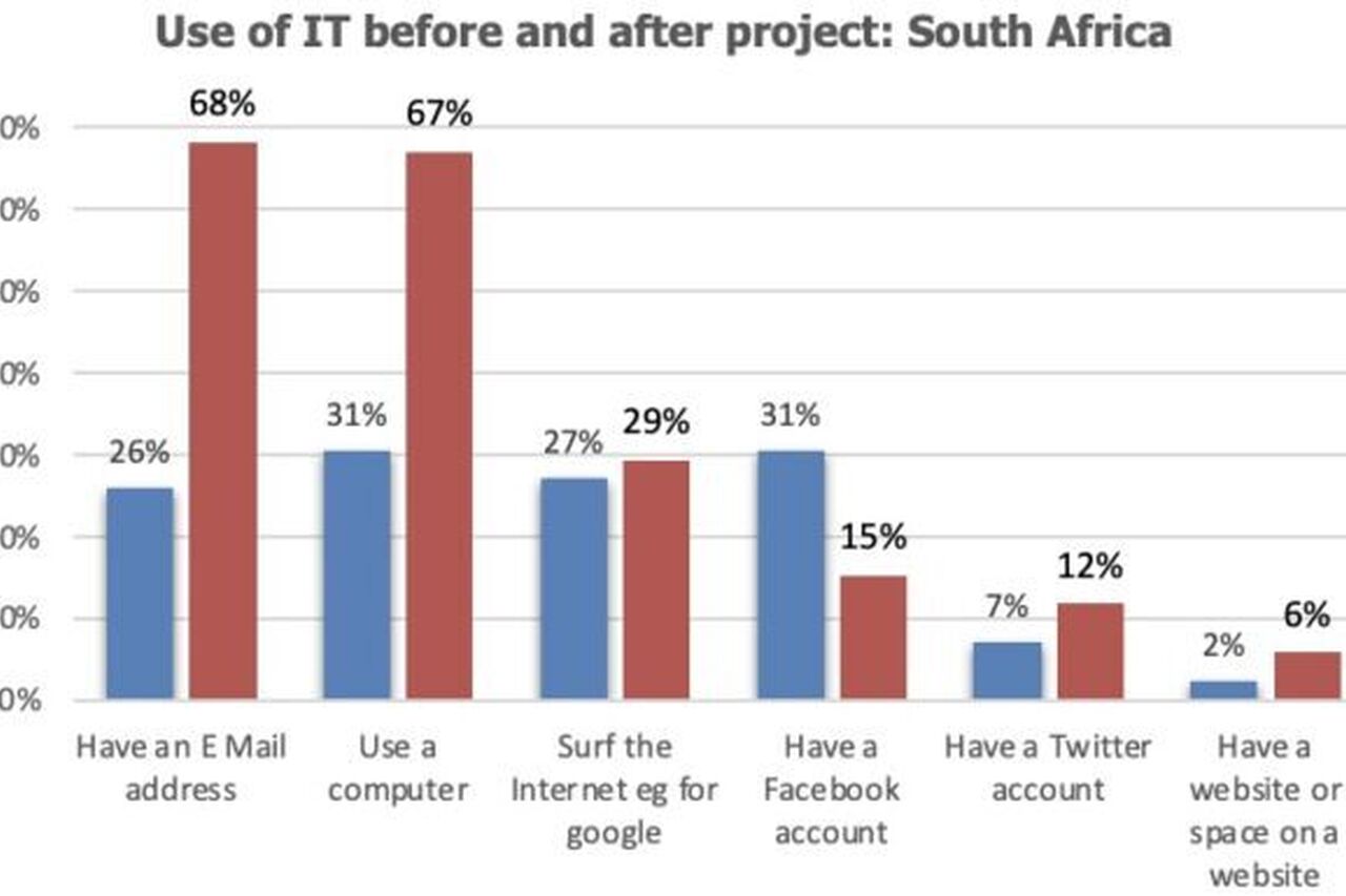 Outcomes SA Sunrise 600x385