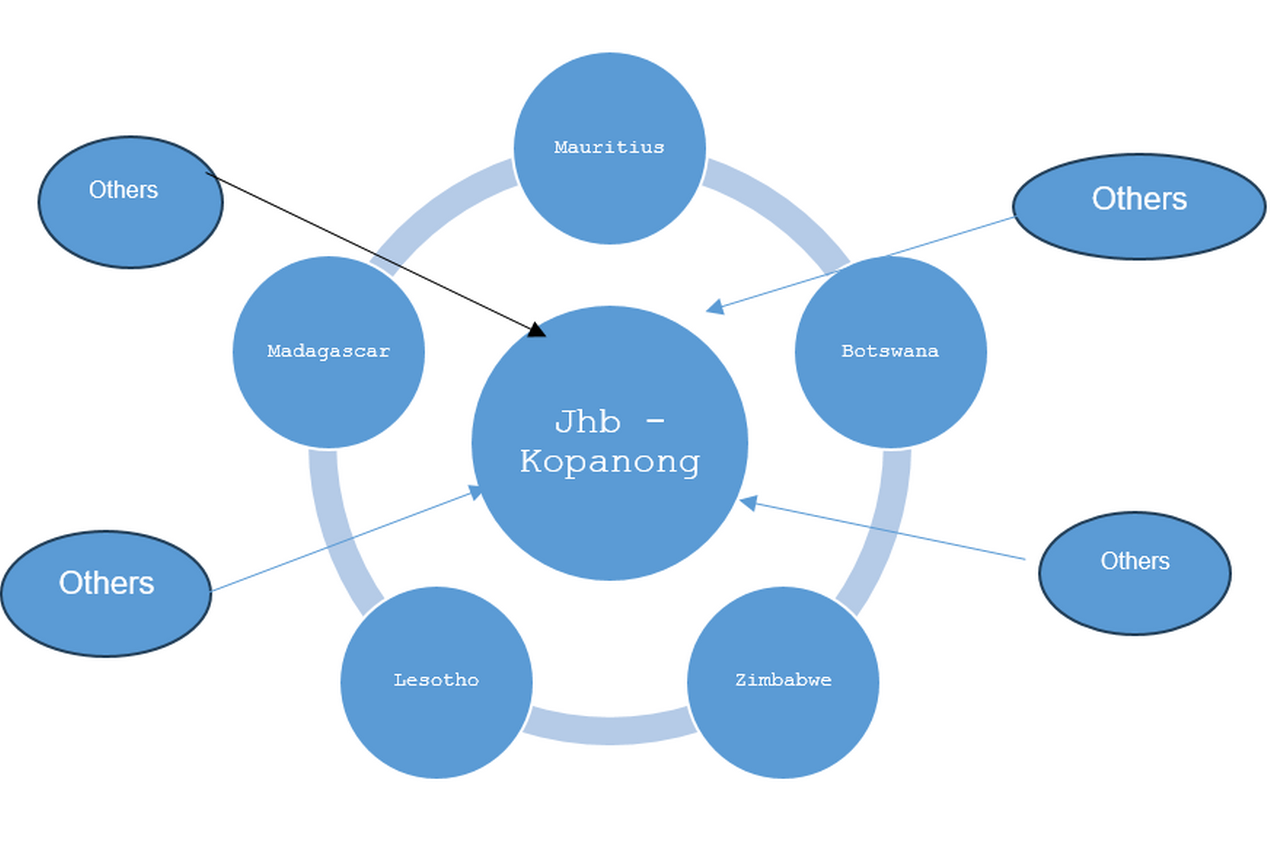 Graphic expression of interest