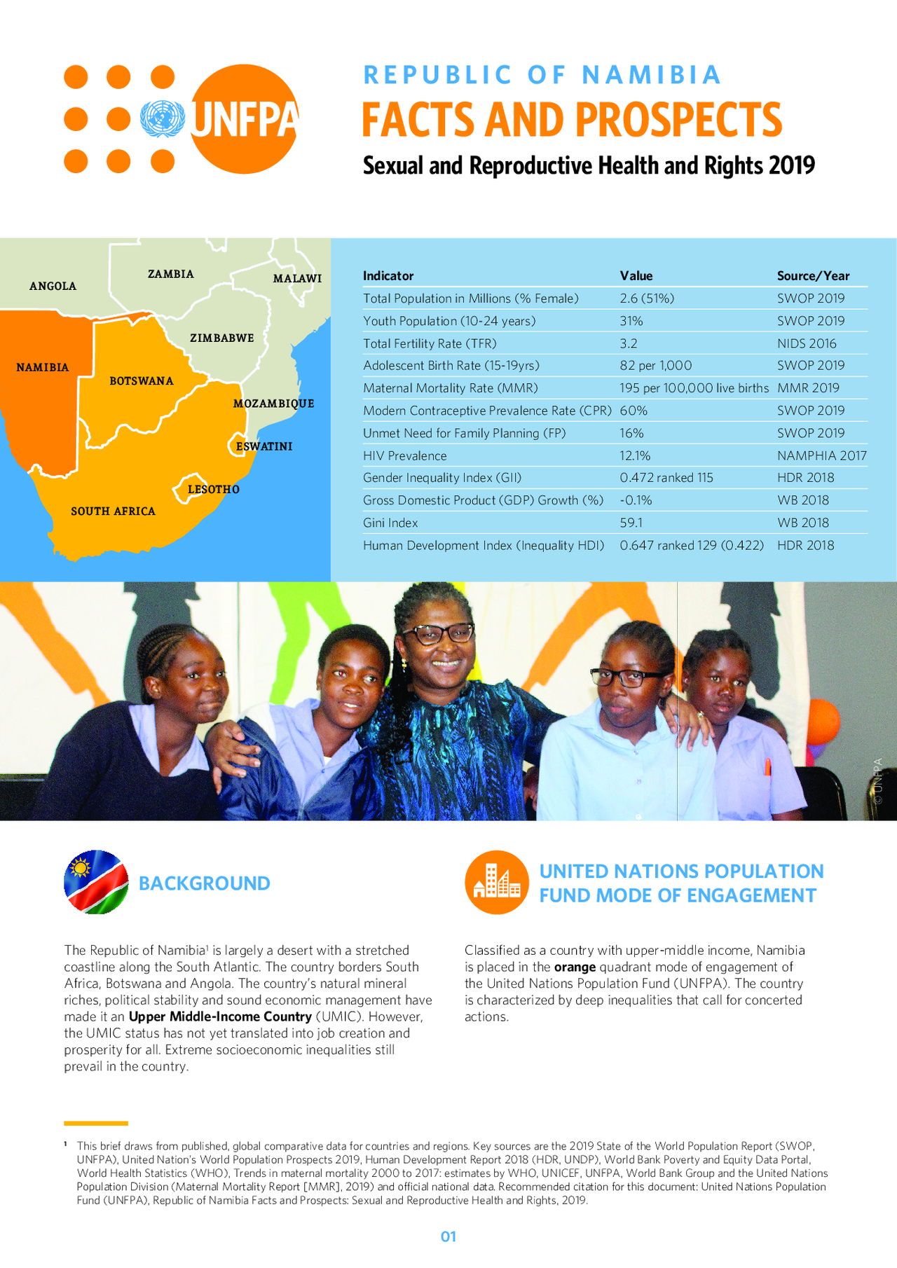 Namibia: UNFPA MIC Policy Brief, 2019