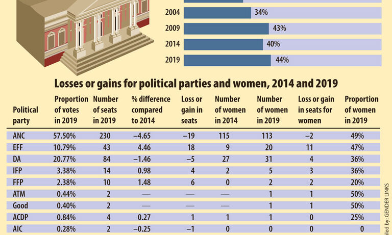 Beyond numbers in SA politics