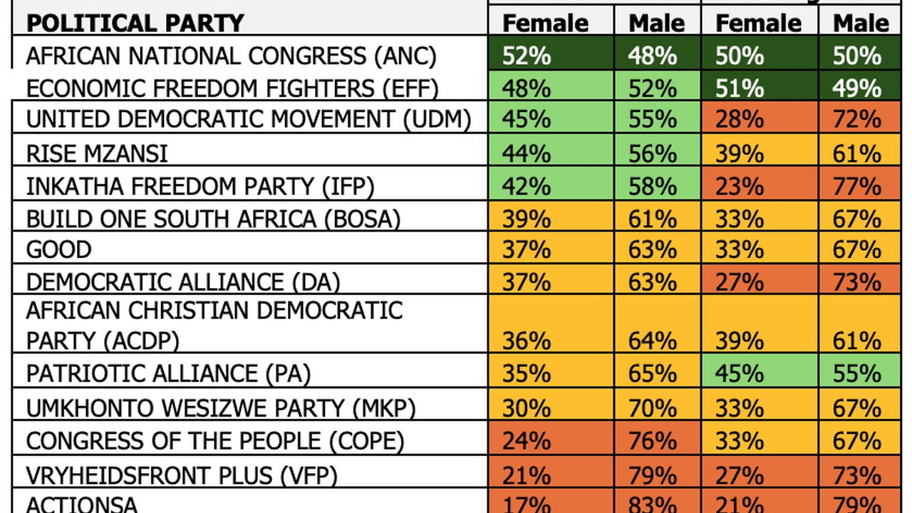 Womens representation 2024